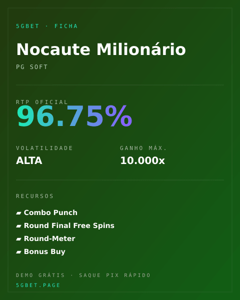 Ficha técnica de Nocaute Milionário: RTP, volatilidade e ganho máximo na 5gbet