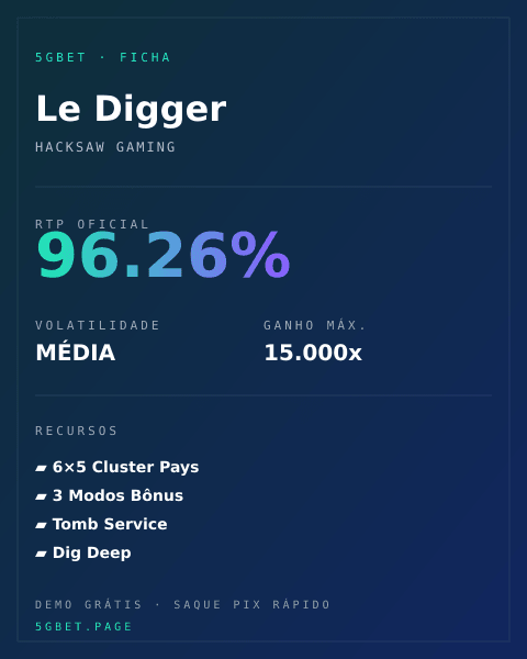 Ficha técnica de Le Digger: RTP, volatilidade e ganho máximo na 5gbet