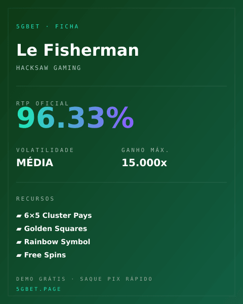 Ficha técnica de Le Fisherman: RTP, volatilidade e ganho máximo na 5gbet