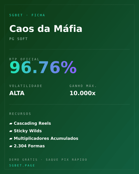 Ficha técnica de Caos da Máfia: RTP, volatilidade e ganho máximo na 5gbet