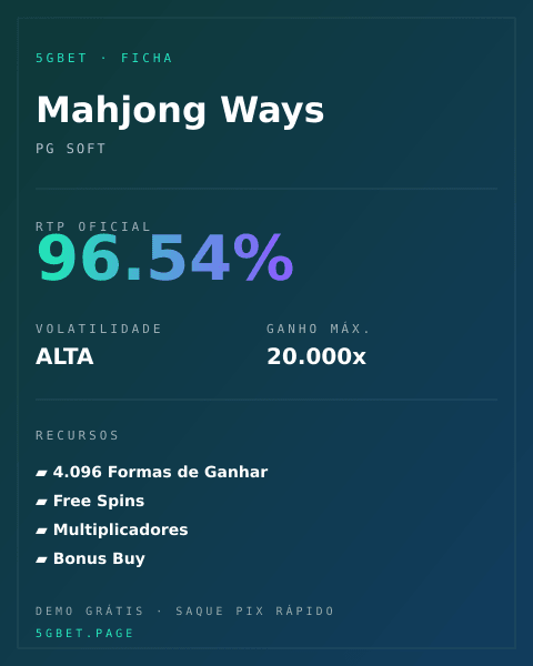 Ficha técnica de Mahjong Ways: RTP, volatilidade e ganho máximo na 5gbet
