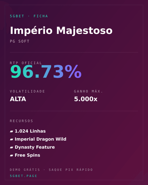 Ficha técnica de Império Majestoso: RTP, volatilidade e ganho máximo na 5gbet