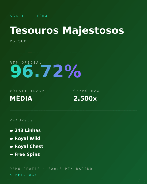 Ficha técnica de Tesouros Majestosos: RTP, volatilidade e ganho máximo na 5gbet