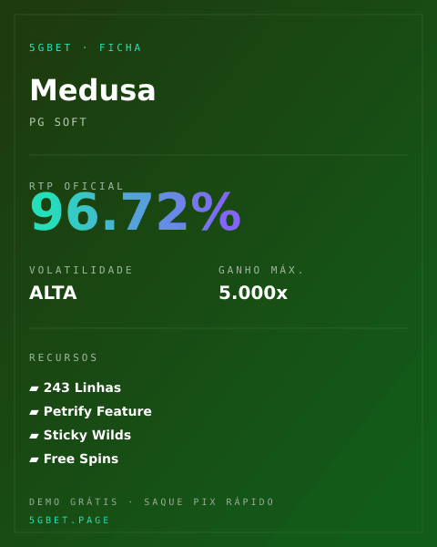 Ficha técnica de Medusa: RTP, volatilidade e ganho máximo na 5gbet