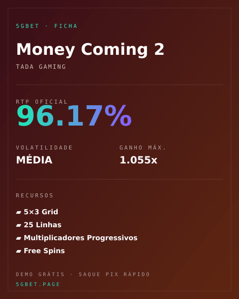 Ficha técnica de Money Coming 2: RTP, volatilidade e ganho máximo na 5gbet