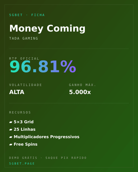 Ficha técnica de Money Coming: RTP, volatilidade e ganho máximo na 5gbet