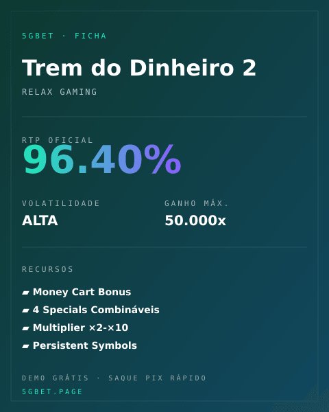 Ficha técnica de Trem do Dinheiro 2: RTP, volatilidade e ganho máximo na 5gbet