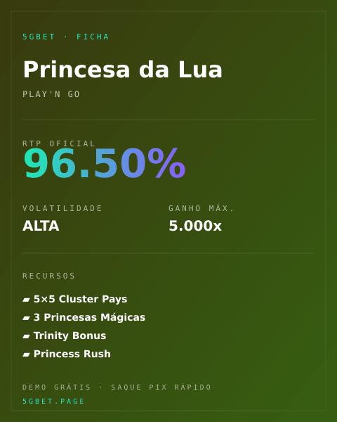 Ficha técnica de Princesa da Lua: RTP, volatilidade e ganho máximo na 5gbet