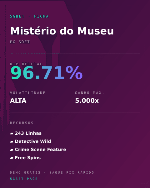 Ficha técnica de Mistério do Museu: RTP, volatilidade e ganho máximo na 5gbet