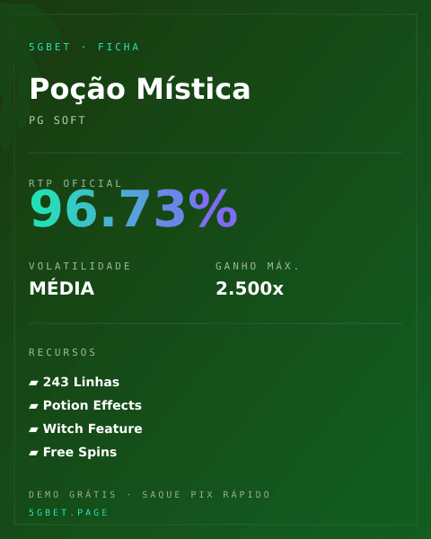 Ficha técnica de Poção Mística: RTP, volatilidade e ganho máximo na 5gbet