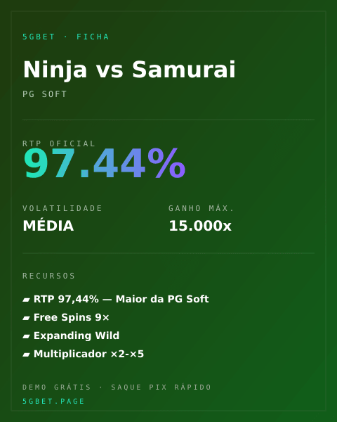 Ficha técnica de Ninja vs Samurai: RTP, volatilidade e ganho máximo na 5gbet