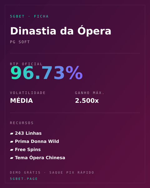 Ficha técnica de Dinastia da Ópera: RTP, volatilidade e ganho máximo na 5gbet