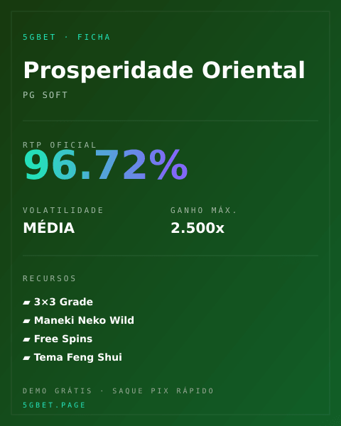 Ficha técnica de Prosperidade Oriental: RTP, volatilidade e ganho máximo na 5gbet