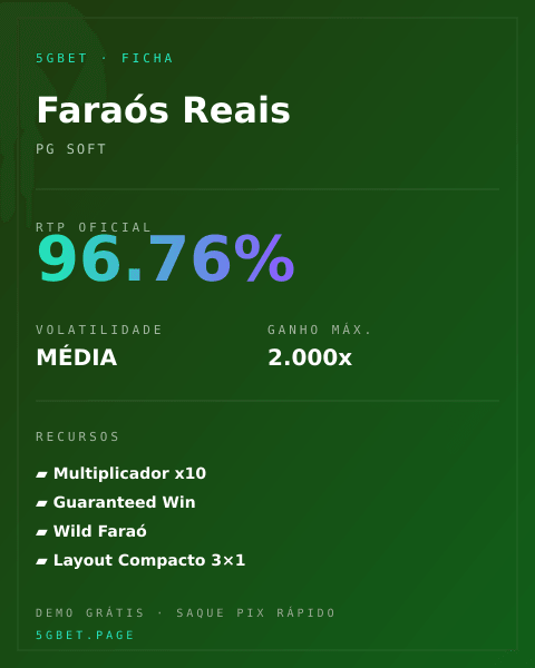Ficha técnica de Faraós Reais: RTP, volatilidade e ganho máximo na 5gbet
