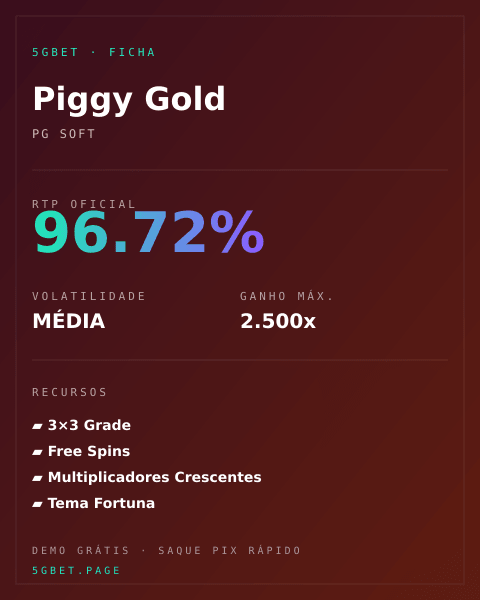 Ficha técnica de Piggy Gold: RTP, volatilidade e ganho máximo na 5gbet