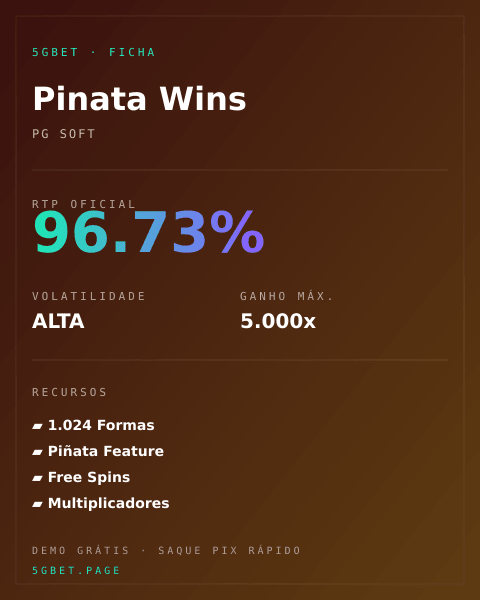 Ficha técnica de Pinata Wins: RTP, volatilidade e ganho máximo na 5gbet