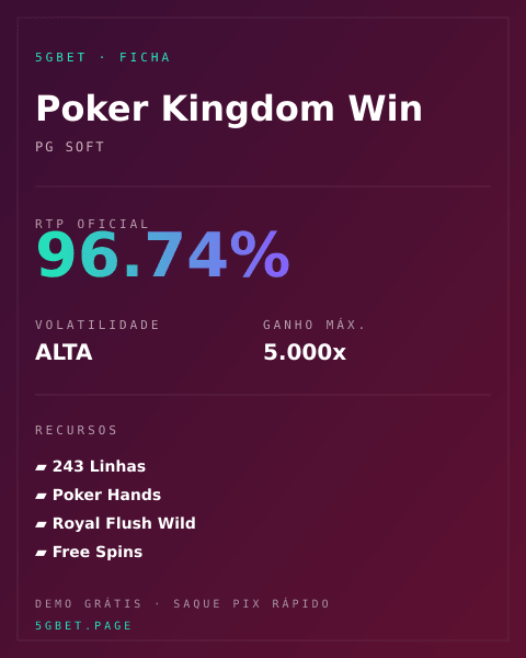 Ficha técnica de Poker Kingdom Win: RTP, volatilidade e ganho máximo na 5gbet