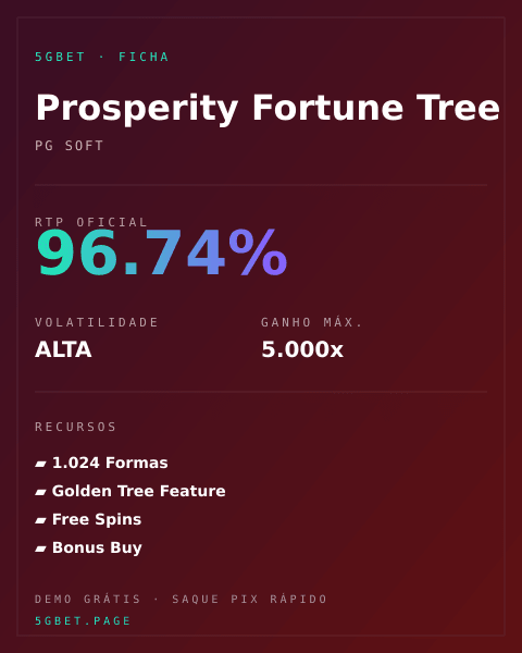 Ficha técnica de Prosperity Fortune Tree: RTP, volatilidade e ganho máximo na 5gbet