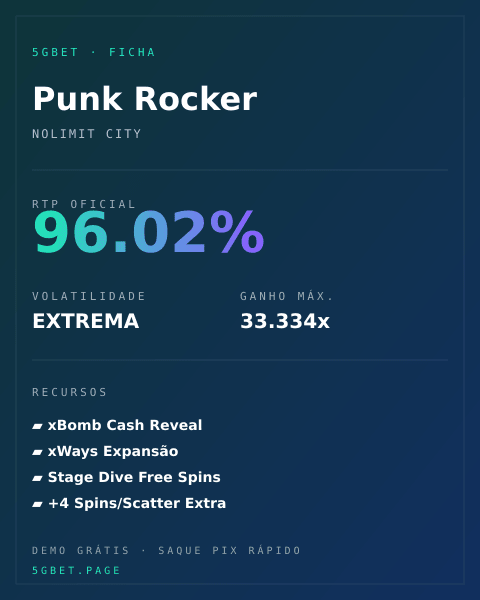 Ficha técnica de Punk Rocker: RTP, volatilidade e ganho máximo na 5gbet