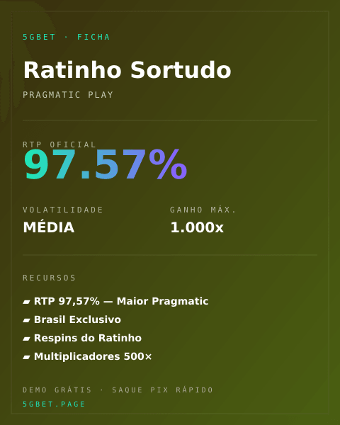 Ficha técnica de Ratinho Sortudo: RTP, volatilidade e ganho máximo na 5gbet