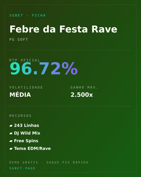 Ficha técnica de Febre da Festa Rave: RTP, volatilidade e ganho máximo na 5gbet