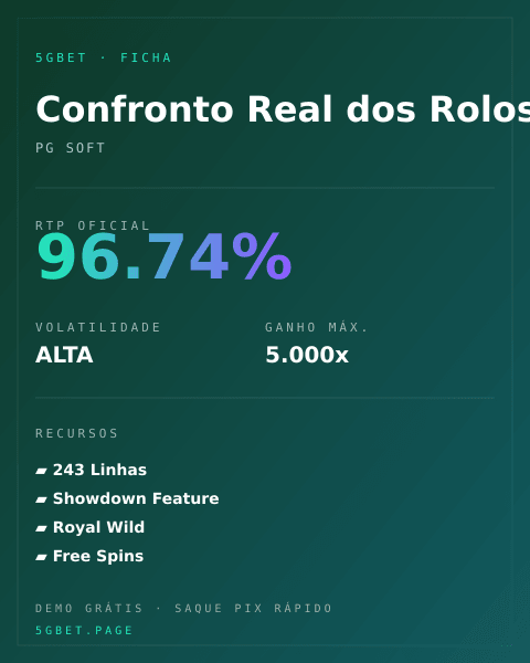 Ficha técnica de Confronto Real dos Rolos: RTP, volatilidade e ganho máximo na 5gbet