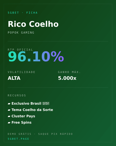 Ficha técnica de Rico Coelho: RTP, volatilidade e ganho máximo na 5gbet