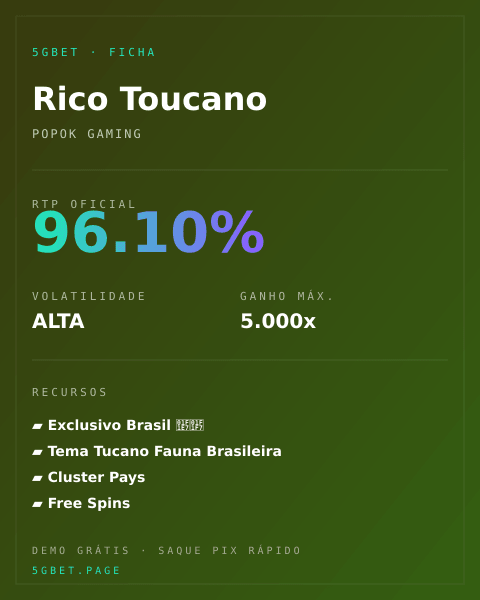Ficha técnica de Rico Toucano: RTP, volatilidade e ganho máximo na 5gbet