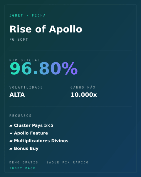 Ficha técnica de Rise of Apollo: RTP, volatilidade e ganho máximo na 5gbet