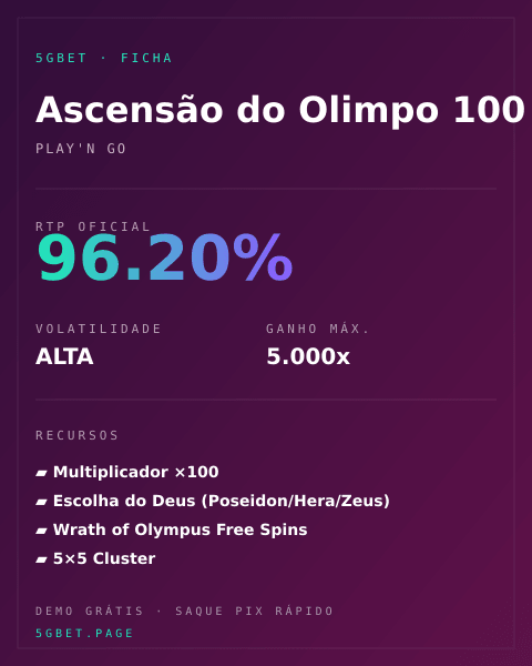 Ficha técnica de Ascensão do Olimpo 100: RTP, volatilidade e ganho máximo na 5gbet