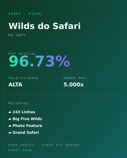 Ficha técnica de Wilds do Safari: RTP, volatilidade e ganho máximo na 5gbet