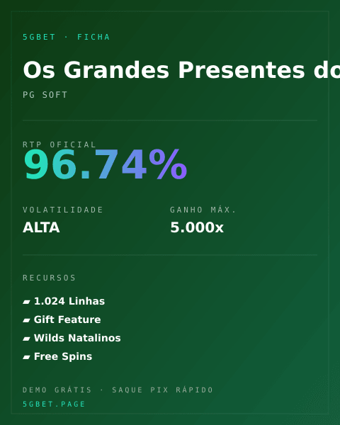 Ficha técnica de Os Grandes Presentes do Papai Noel: RTP, volatilidade e ganho máximo na 5gbet