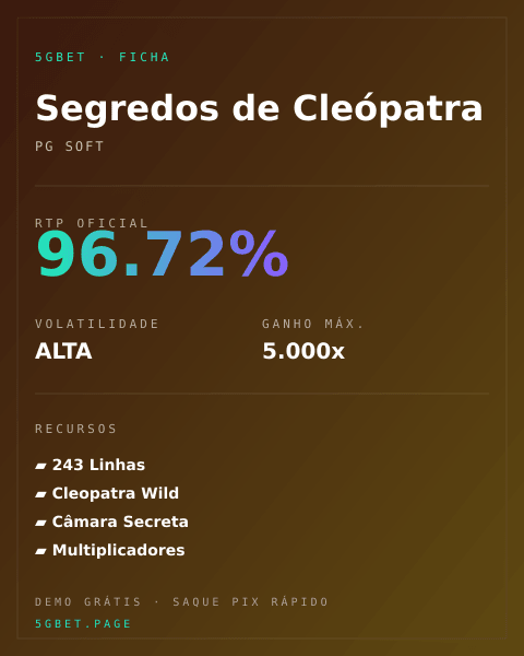 Ficha técnica de Segredos de Cleópatra: RTP, volatilidade e ganho máximo na 5gbet