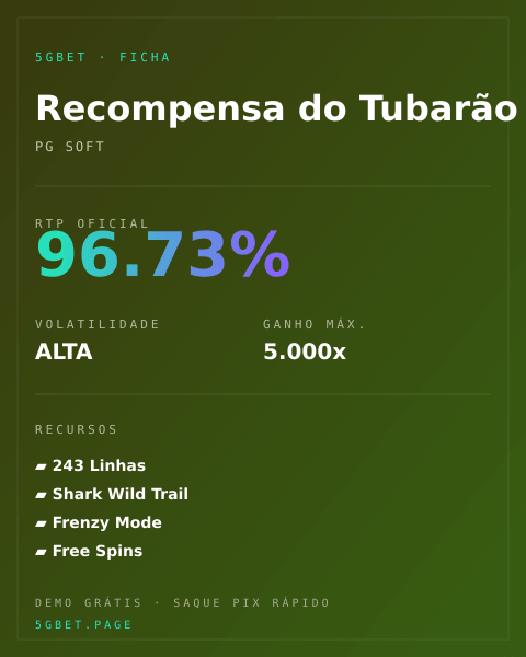 Ficha técnica de Recompensa do Tubarão: RTP, volatilidade e ganho máximo na 5gbet