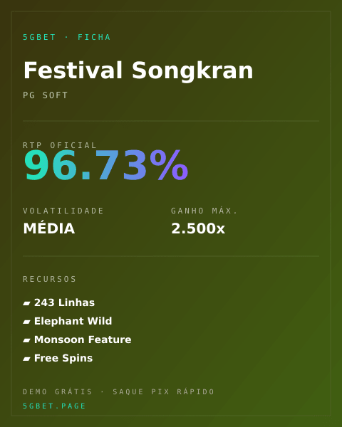 Ficha técnica de Festival Songkran: RTP, volatilidade e ganho máximo na 5gbet