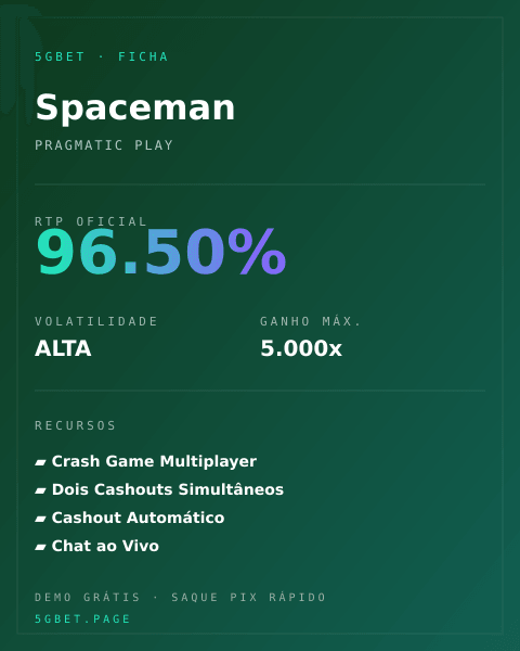 Ficha técnica de Spaceman: RTP, volatilidade e ganho máximo na 5gbet