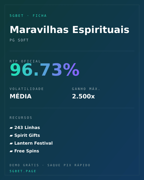 Ficha técnica de Maravilhas Espirituais: RTP, volatilidade e ganho máximo na 5gbet