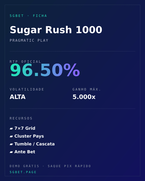 Ficha técnica de Sugar Rush 1000: RTP, volatilidade e ganho máximo na 5gbet