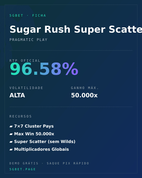 Ficha técnica de Sugar Rush Super Scatter: RTP, volatilidade e ganho máximo na 5gbet