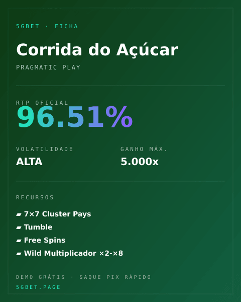 Ficha técnica de Corrida do Açúcar: RTP, volatilidade e ganho máximo na 5gbet