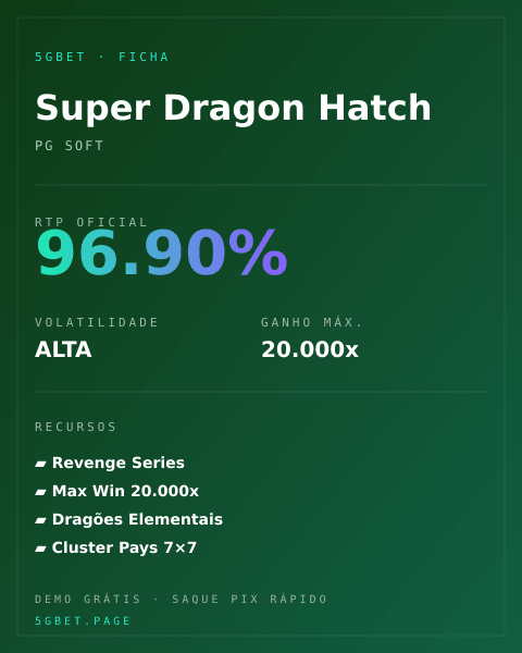 Ficha técnica de Super Dragon Hatch: RTP, volatilidade e ganho máximo na 5gbet