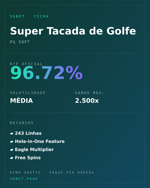 Ficha técnica de Super Tacada de Golfe: RTP, volatilidade e ganho máximo na 5gbet