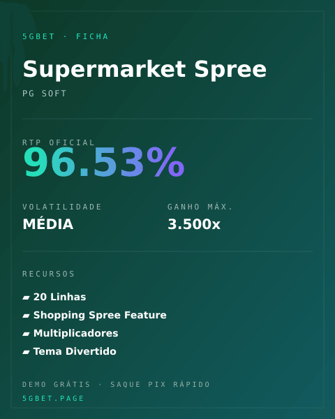 Ficha técnica de Supermarket Spree: RTP, volatilidade e ganho máximo na 5gbet