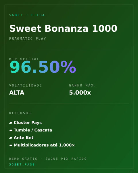 Ficha técnica de Sweet Bonanza 1000: RTP, volatilidade e ganho máximo na 5gbet