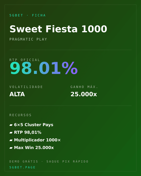 Ficha técnica de Sweet Fiesta 1000: RTP, volatilidade e ganho máximo na 5gbet