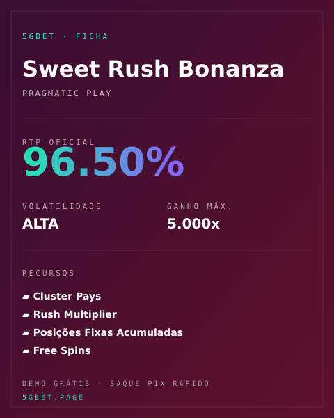 Ficha técnica de Sweet Rush Bonanza: RTP, volatilidade e ganho máximo na 5gbet
