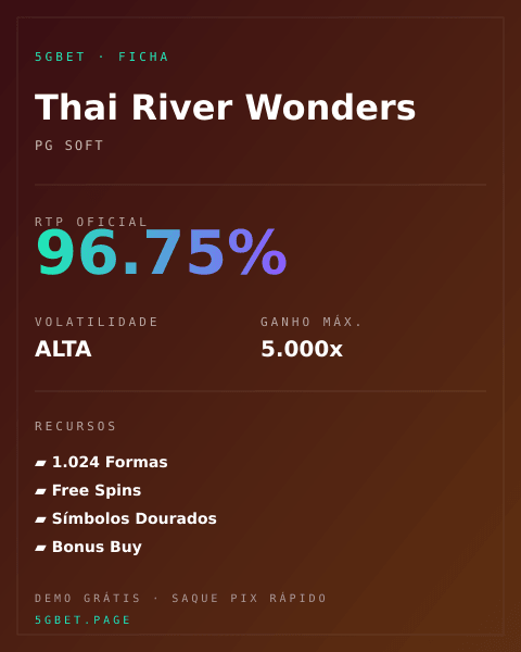Ficha técnica de Thai River Wonders: RTP, volatilidade e ganho máximo na 5gbet