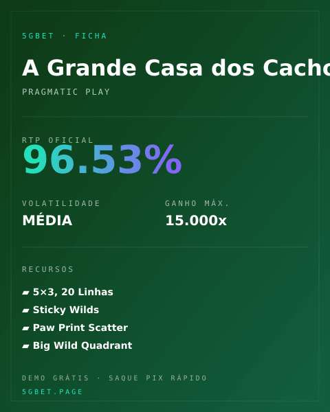 Ficha técnica de A Grande Casa dos Cachorros: RTP, volatilidade e ganho máximo na 5gbet
