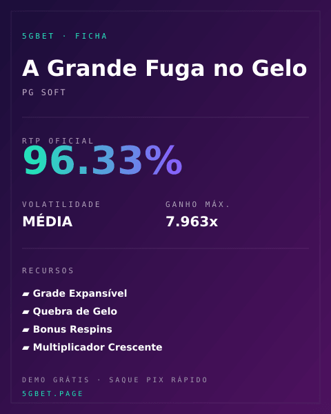 Ficha técnica de A Grande Fuga no Gelo: RTP, volatilidade e ganho máximo na 5gbet