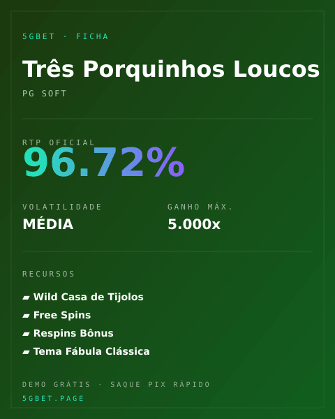 Ficha técnica de Três Porquinhos Loucos: RTP, volatilidade e ganho máximo na 5gbet